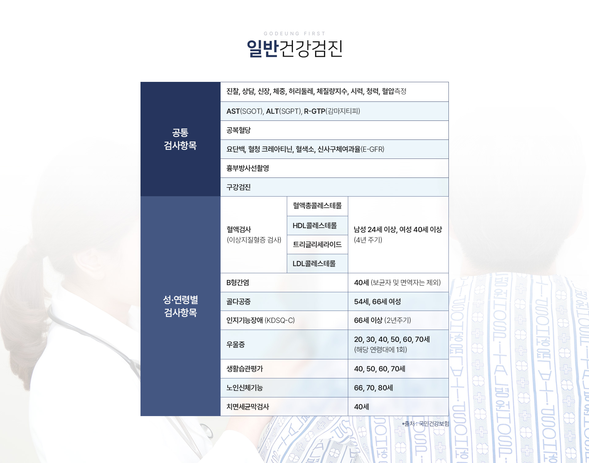 국가공단검진 일반건강검진