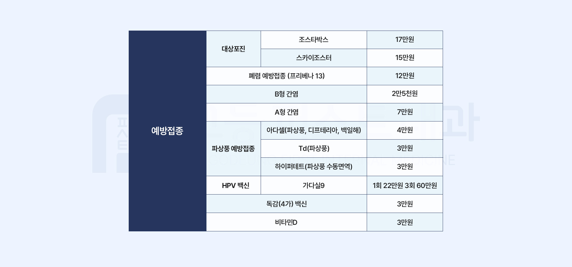 예방접종 가격