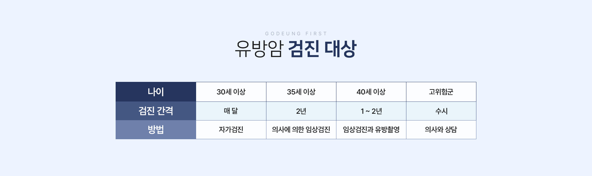 유방암검진 대상